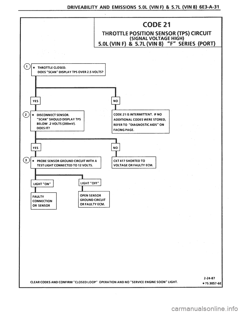 PONTIAC FIERO 1988  Service Repair Manual 
DRIVEABILITY AND EMISSIONS 5.OL (VIN F) & 5.7L (VIN 8) 6E3-A-31 
DDlTlONAL CODES  WERE STORED, 
CLEAR  CODES  AND CONFIRM  "CLOSED LOOP" OPERATION  AND NO "SERVICE  ENGINE SOON" LIGHT.   