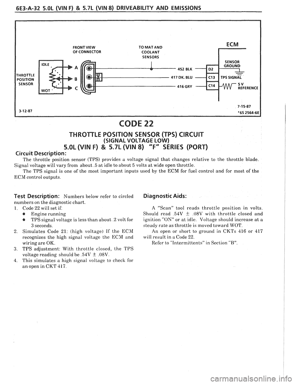 PONTIAC FIERO 1988  Service Repair Manual 
6E3-A-32 5.OL (VIN F) & 5.7L (VIN 8) DRIVEABILITY AND EMISSIONS 
FRONT VIEW TO MAT AND OF CONNECTOR  COOLANT 
SENSORS 
452 BLK - D2 . 
416 GUY - C14 
CODE 22 
THROTLE POSITION  SENSOR (WS) CIRCUIT 
(