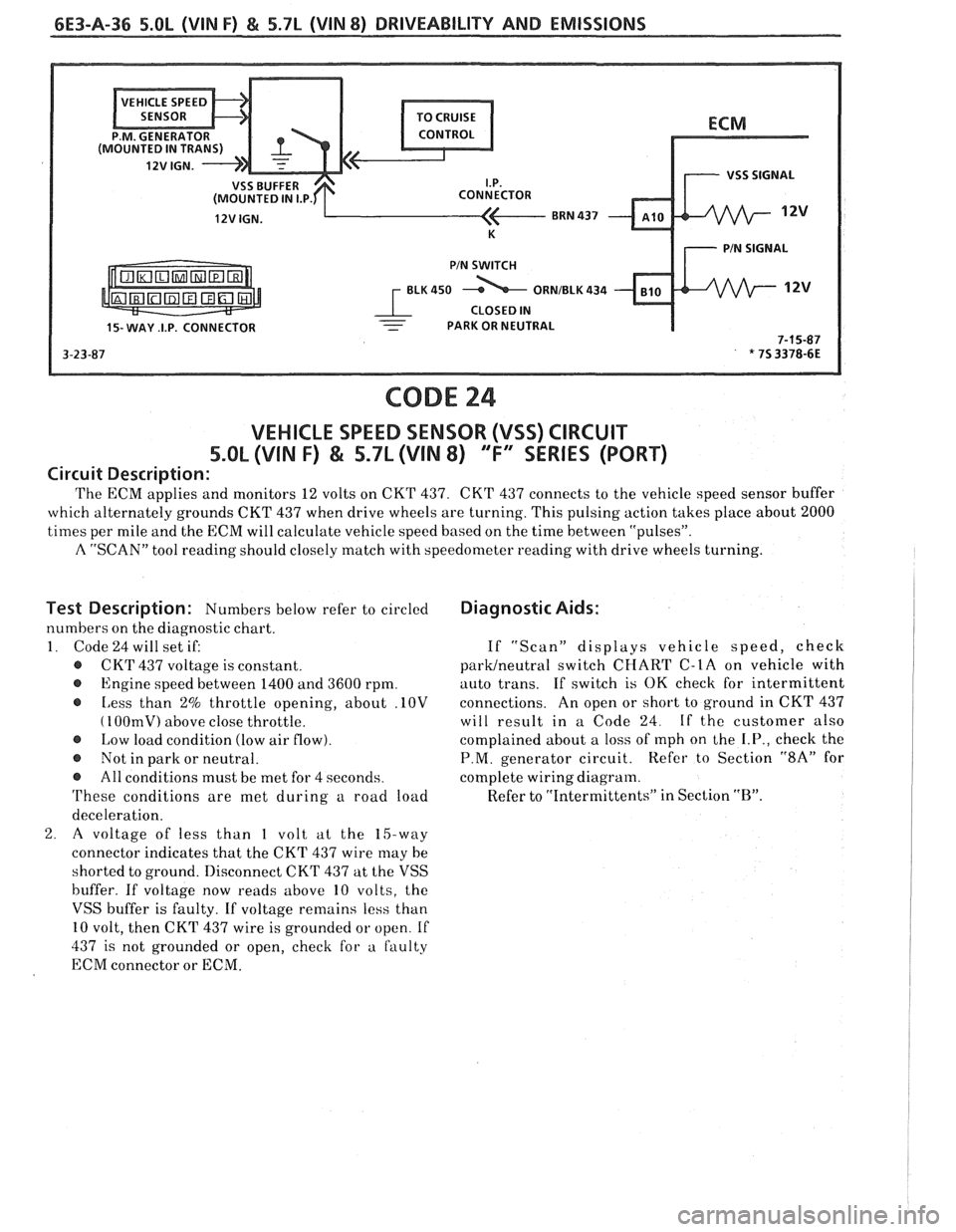 PONTIAC FIERO 1988  Service Repair Manual 
6E3-A-36 5.OL (VIN F) & 5.7L (VIN 8) DRIVEABILITY AND EMISSIONS 
CONNECTOR 
15- WAY .I.P. CONNECTOR - - PARK  OR NEUTRAL 
CODE 24 
VEHICLE  SPEED SENSOR  (VSS) CIRCUIT 
5.0L (VIN F) & S.SL (VIN 8) "F