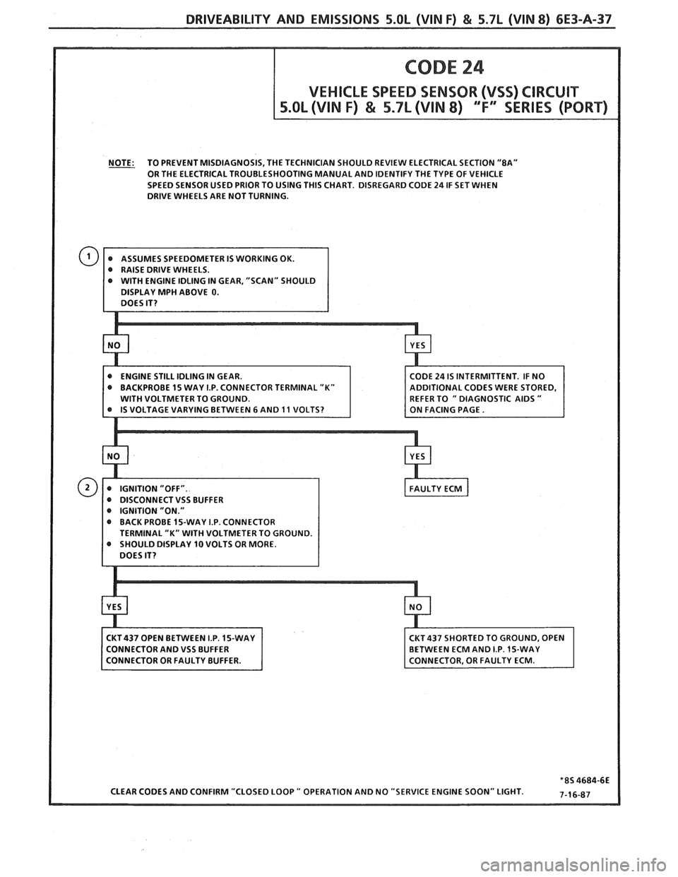 PONTIAC FIERO 1988  Service Repair Manual 
DRIVEABILITY AND EMISSIONS 5.OL (WIN F) & 5.7L (WIN 8) 6E3-A-37 
OR THE  ELECTRICAL  TROUBLESHOOTING  MANUAL AND IDENTIFY  THE TYPE  OF VEHICLE 
SPEED SENSOR  USED PRIOR  TO USING 
THIS CHART.  DISRE