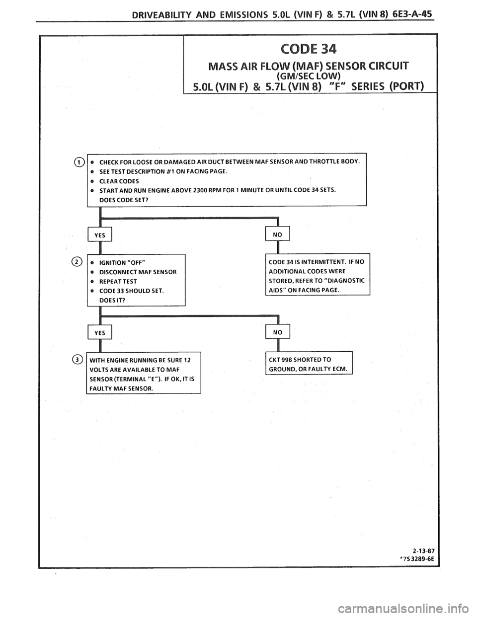 PONTIAC FIERO 1988  Service Repair Manual 
DRIVEABILITY AND EMISSIONS 5.OL (VIN F) & 5.7L (VIN 8) 6E3-A-45 
0 SEE TEST DESCRIPTION #1 ON FACING  PAGE. 
OLTS  ARE AVAILABLE  TO MAF   