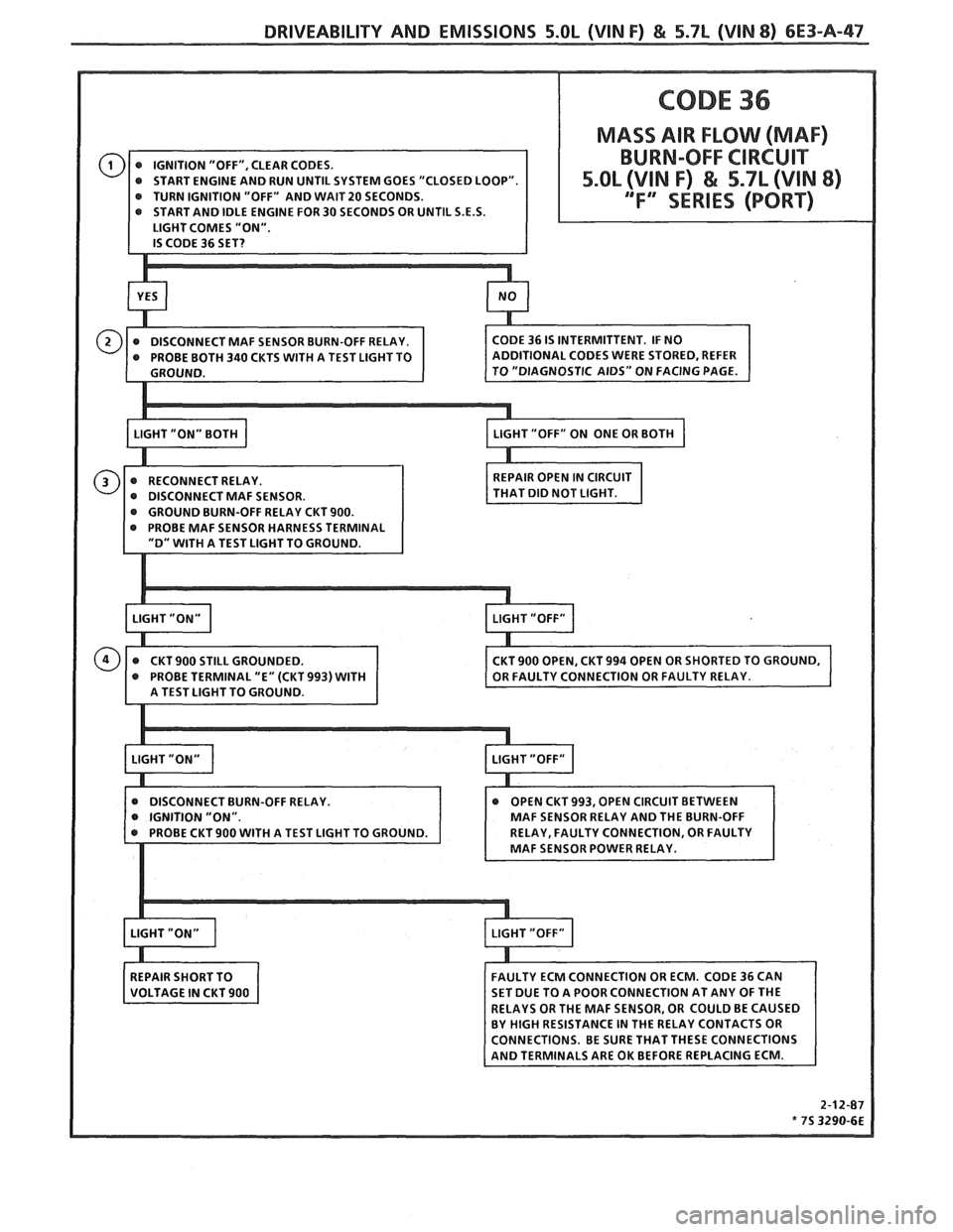 PONTIAC FIERO 1988  Service Repair Manual 
DRIVEABILITY AND EMISSIONS 5.OL (VIN F) & 5.7L (VIM 8) 6E3-A-47 
STEM GOES  "CLOSED  LOOP". 
ECONDS 
OR UNTIL S.E.S.   