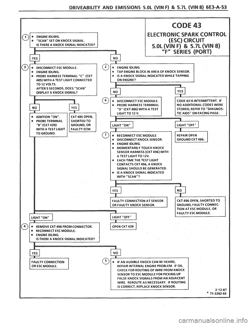 PONTIAC FIERO 1988  Service Repair Manual 
DRIVEABILITY AND EMISSIONS 5.OL (VIN F) & 5.7L (VIN 8) 6E3-A-53 
ENGINE IDLING.  LOCK 
IN AREA  OF KNOCK  SENSOR. 
PROBE  HARNESS  TERMINAL  "C"  (CKT  GNAL 
INDICATED WHILE  TAPPING 
485) WITH A TES
