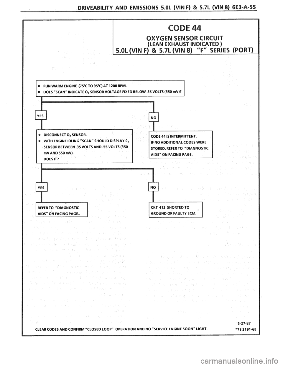 PONTIAC FIERO 1988  Service Repair Manual 
DRIVEABILITY AND EMISSIONS 5.OL (VIN F) & 5.7L (VIN 8) 6E3-A-55 
IF NO  ADDITIONAL  CODES WERE 
SENSOR  BETWEEN  .35 VOLTS  AND .55  VOLTS (350 
STORED, REFER TO  "DIAGNOSTIC 
mV AND 550 mV). 
CLEAR 