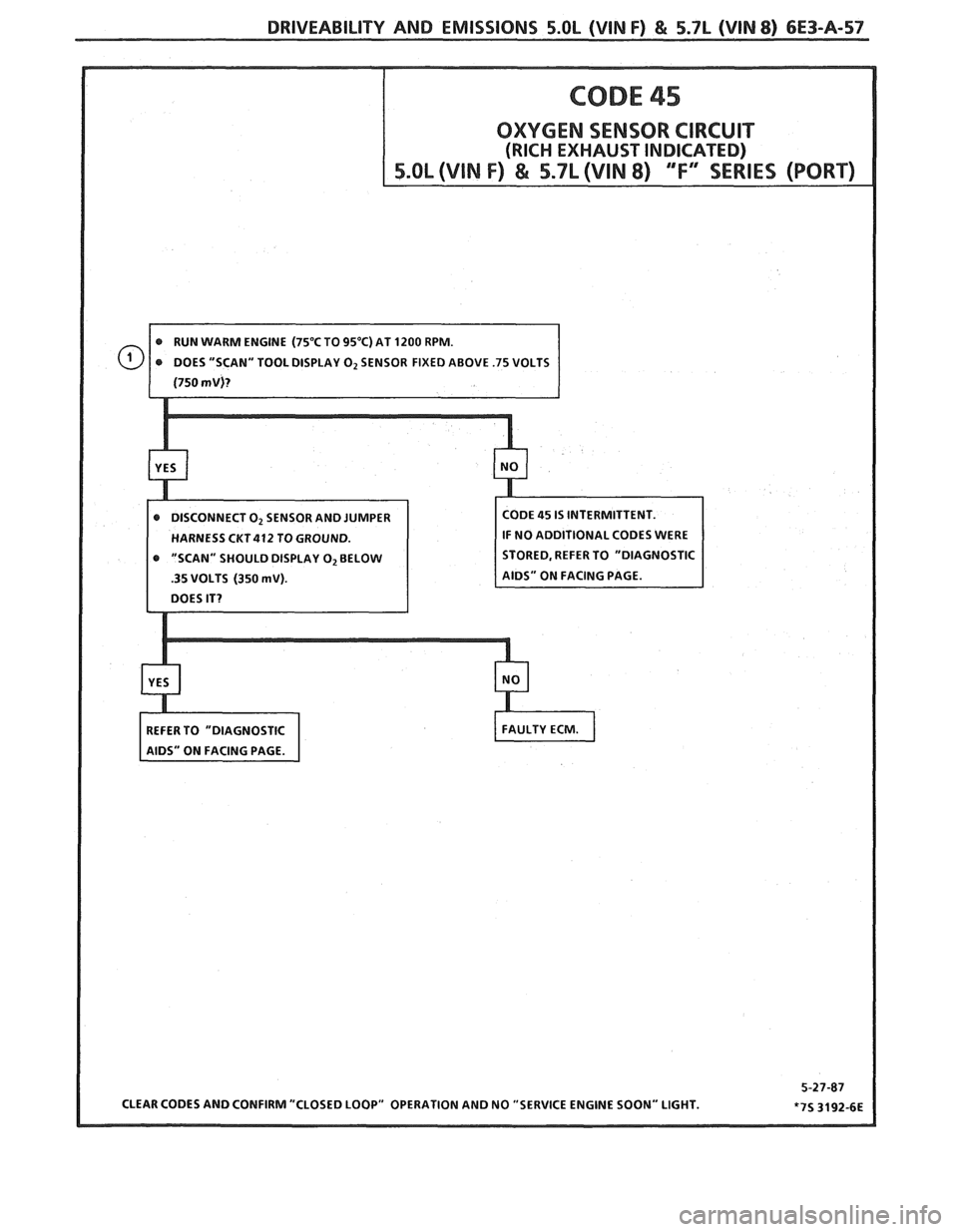PONTIAC FIERO 1988  Service Repair Manual 
DRIVEABILITY AND EMISSIONS 5.OL (VIN IF) & 5.7L (VIN 8) 6E3-A-57 
HARNESS CKT412 TO GROUND.  NO 
ADDITIONAL  CODES WERE 
.35 VOLTS (350 mV). 
CLEAR CODES ANDCONFIRM "CLOSED  LOOP" OPERATION  AND NO "