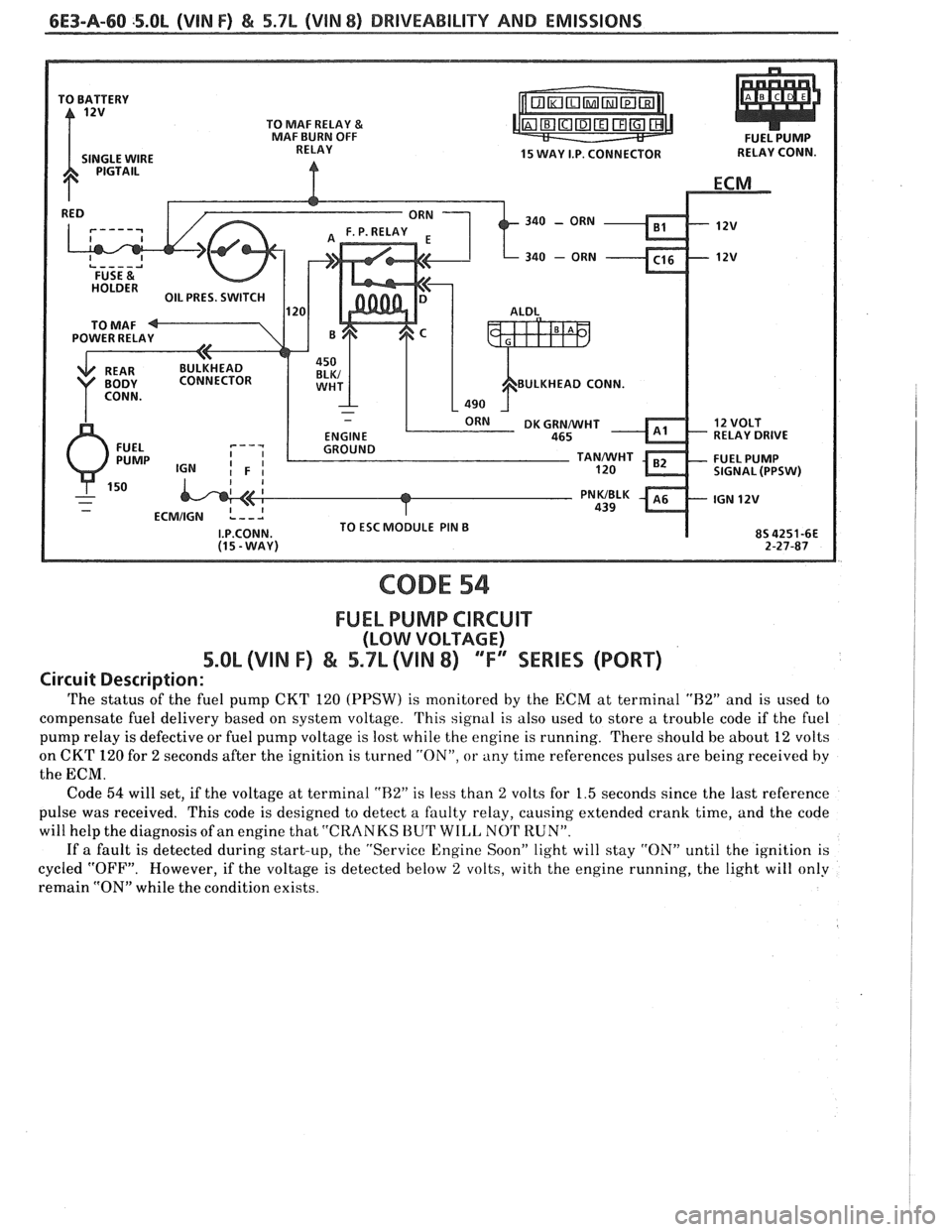 PONTIAC FIERO 1988  Service Repair Manual 
6E3-A-60 .5.0L (VIN F) & 5.7L (VIN 8) DRIVEABILITY AND EMISSIONS 
340 - ORN 
BULKHEAD CONN. 
RELAY DRIVE 
CODE 54 
FUEL PUMP CIRCUIT 
(LOW VOLTAGE) 
5.OL (VIN F) & 5.7L (VIIN 8) "F" WRIES (PORT) 
Cir