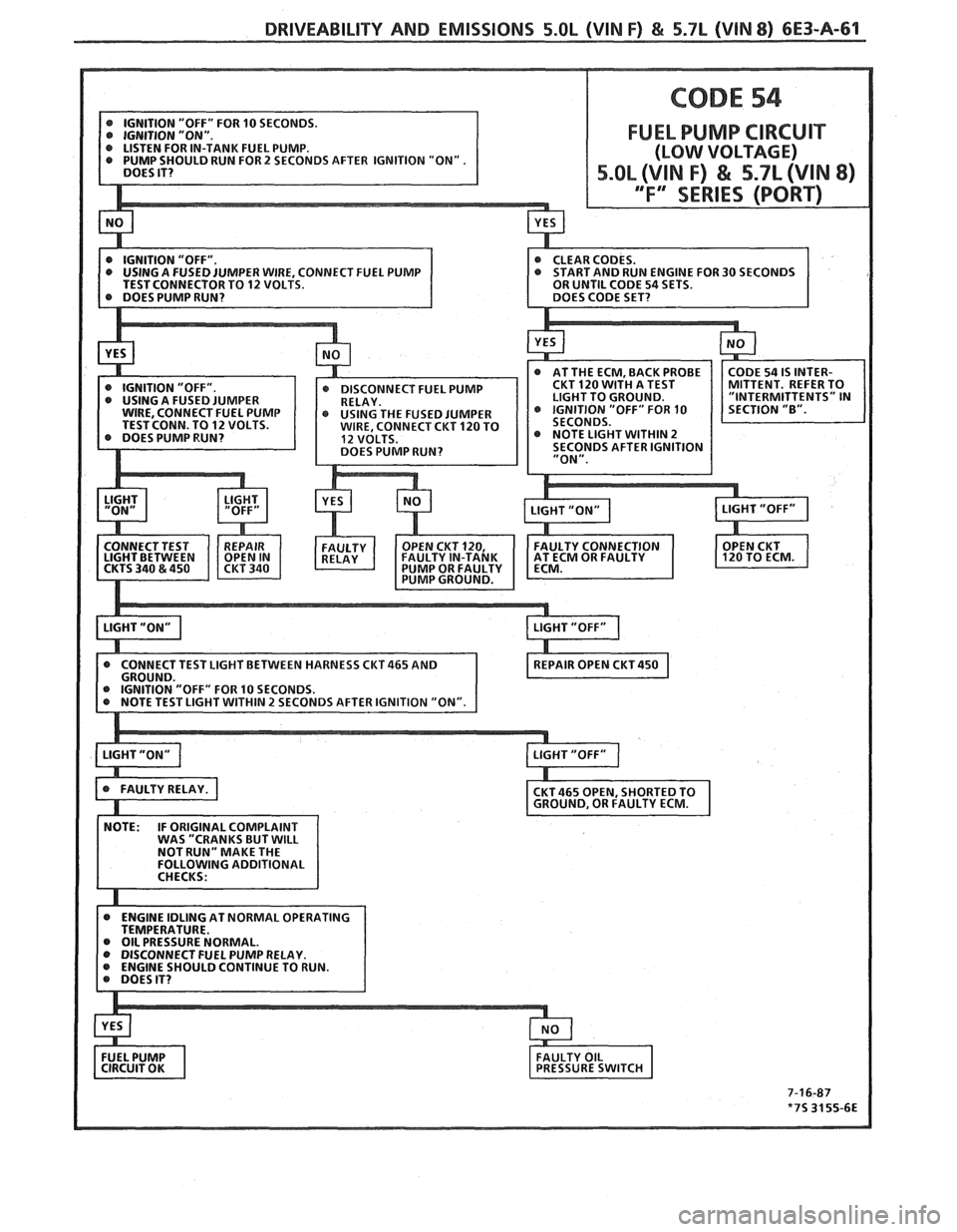 PONTIAC FIERO 1988  Service Repair Manual 
DRIVEABILITY AND EMISSIONS 5.OL (VIN F) & 5.7L (VIN 8) 6E3-A-61 
ONNECT FUEL PUMP 
E LIGHT WITHIN 2 
@ OIL PRESSURE NORMAL.   