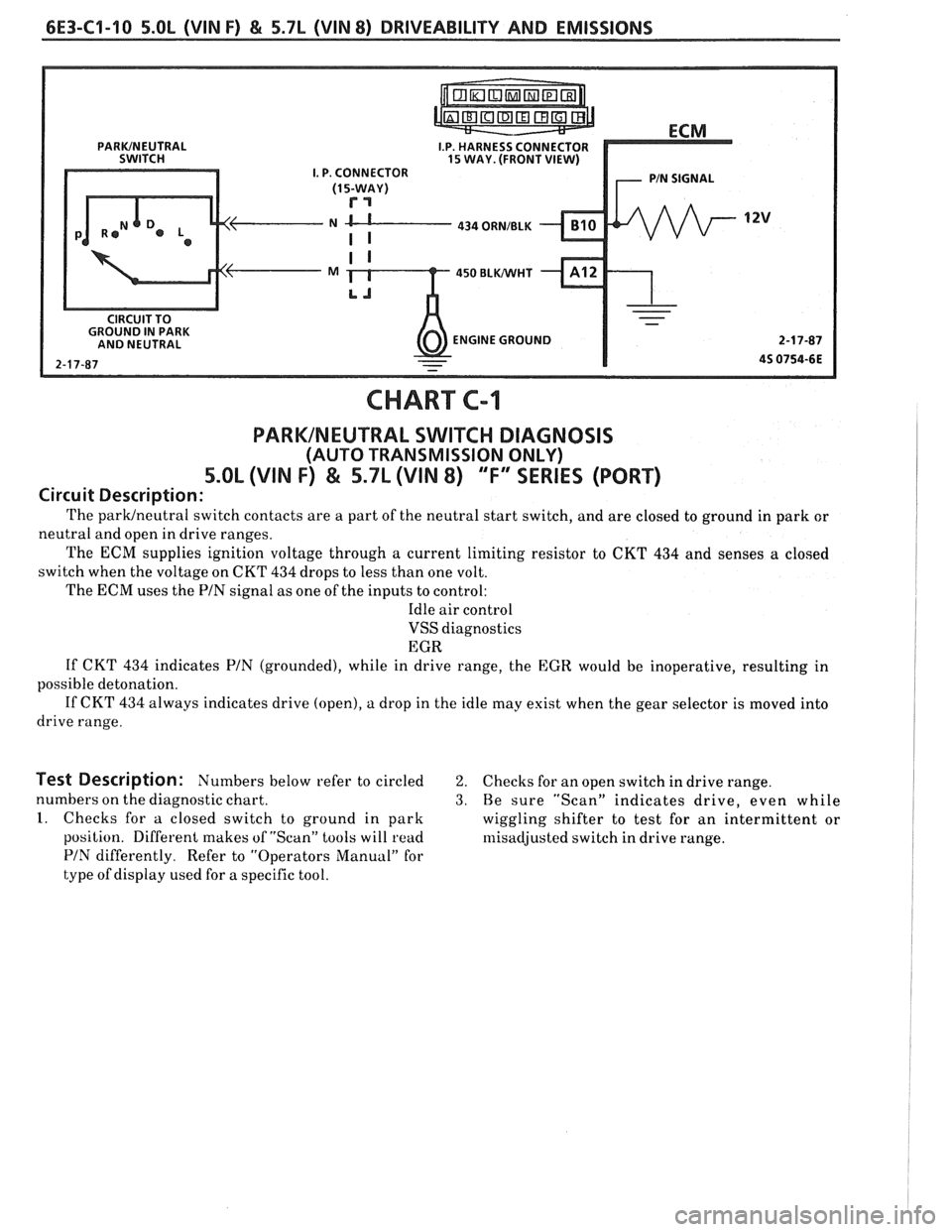 PONTIAC FIERO 1988  Service Repair Manual 
6E3-C1-10 5.OL (VIN F) & 5.7L (VIN 8) DRIVEABILITY AND EMISSIONS 
I.P.  HARNESS CONNECTOR 15 WAY. (FRONT VIEW) I. P. CONNECTOR 
N CL---- 434 ORNIBLK 
450 BLWHT 
ENGINE  GROUND 
CHART C-1 
PARKINEUTRA