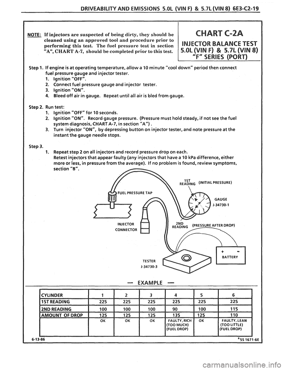 PONTIAC FIERO 1988 Service Repair Manual
DRIVEABILITY AND EMISSIONS 5.OL (VIN F) & 5.7L (VIN 8) 6E3-CZ-19
NOTE: If injectors are suspected of being dirty, they should be CHART Cm2A
INJEGWOR BALANCE TEST
Step 1. If engine is at operati PONTIAC FIERO 1988 Service Repair Manual
DRIVEABILITY AND EMISSIONS 5.OL (VIN F) & 5.7L (VIN 8) 6E3-CZ-19
NOTE: If injectors are suspected of being dirty, they should be CHART Cm2A
INJEGWOR BALANCE TEST
Step 1. If engine is at operati