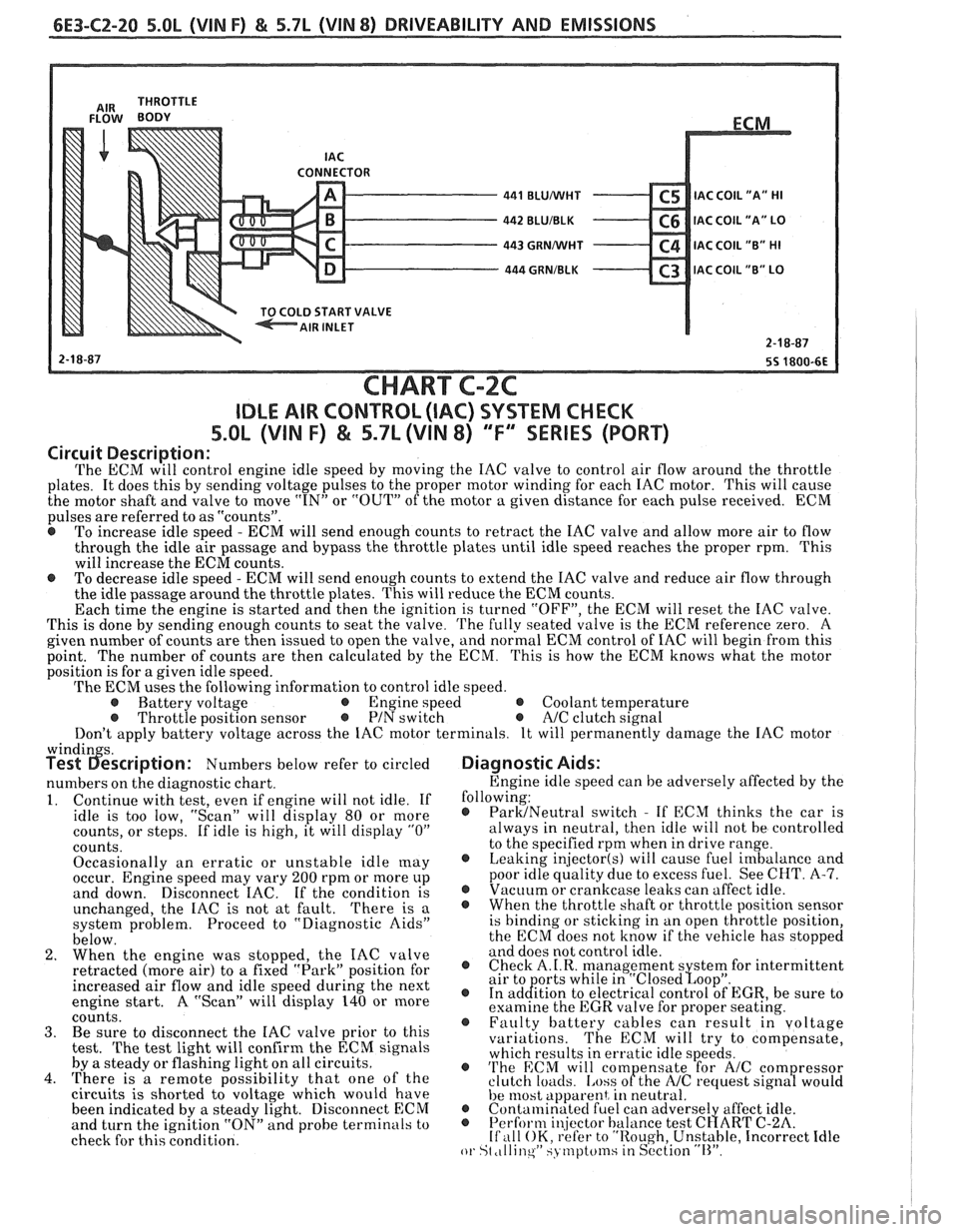 PONTIAC FIERO 1988  Service Owners Guide 
6E3-C2-20 5.0L (VIN F) & 5.7L (WIN 8) DRIVEABILITY AND EMISSIONS 
CONNECTOR - 441 BLUMlHT C5 IAC C0lL1A" HI - 442 BLUIBLK C6 IAC COIL "A" LO - 443 GRNMlHT C4 IAC COIL "B" HI - 444 GRNIBLK C3 lAC COI