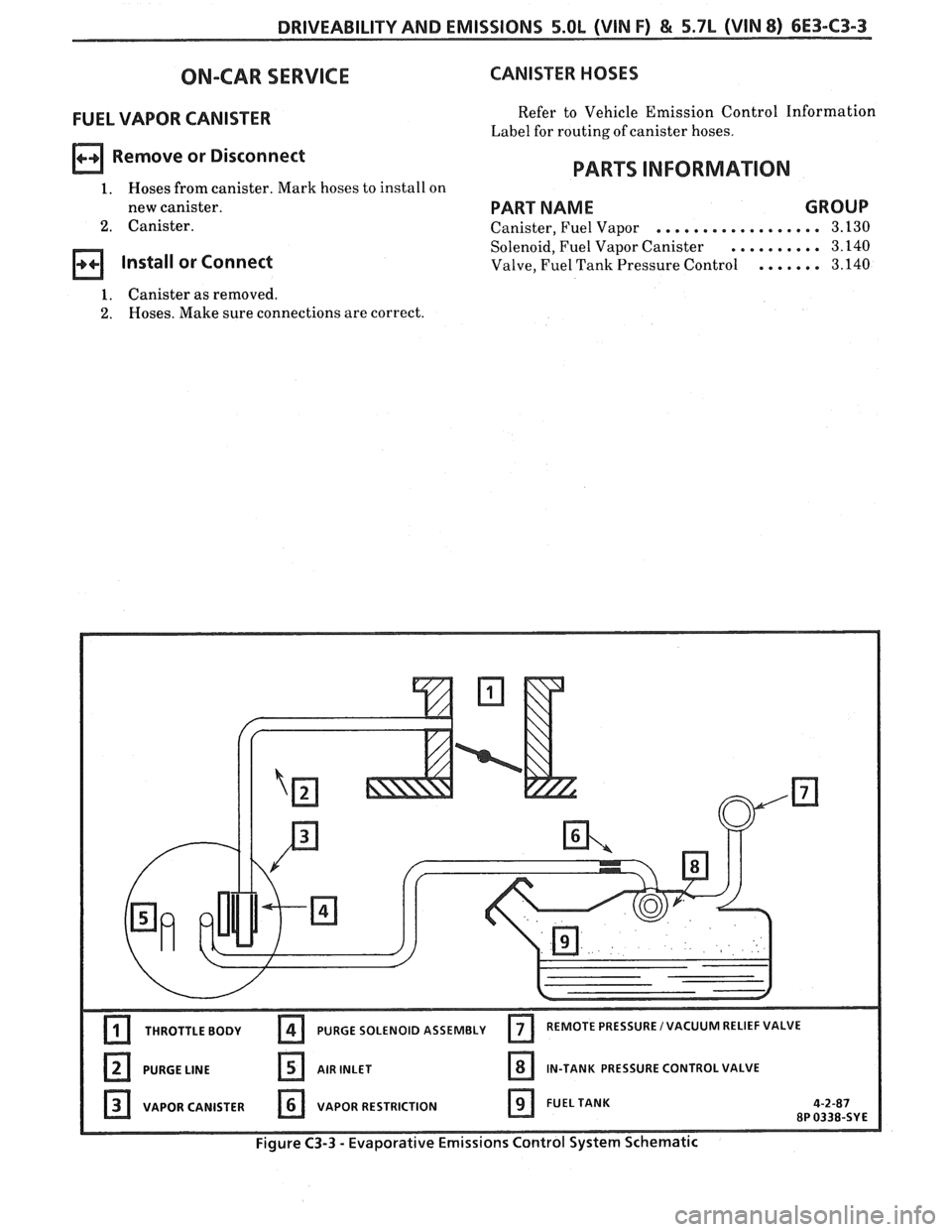 PONTIAC FIERO 1988 Service Repair Manual
DRIVEABILITY AND EMISSIONS 5.OL (WIN F) & 5.7L (WIN 8) 6E3-C3-3
ON-CAR SERVICE
FUEL VAPOR CANISTER
Remove or Disconnect
1. Hoses from canister. Mark hoses to install on
new canister.
2. C PONTIAC FIERO 1988 Service Repair Manual
DRIVEABILITY AND EMISSIONS 5.OL (WIN F) & 5.7L (WIN 8) 6E3-C3-3
ON-CAR SERVICE
FUEL VAPOR CANISTER
Remove or Disconnect
1. Hoses from canister. Mark hoses to install on
new canister.
2. C