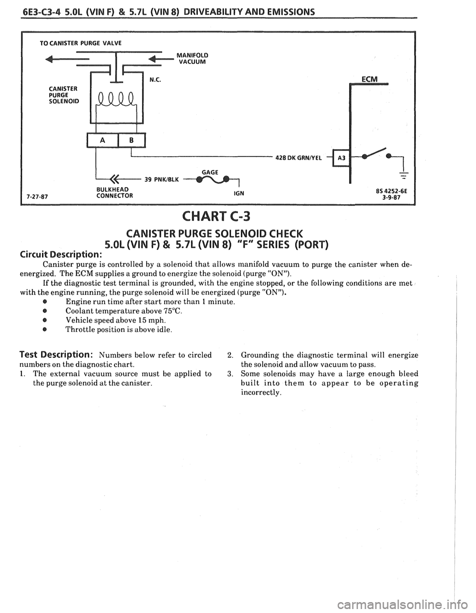 PONTIAC FIERO 1988 Service Repair Manual
6E3-C3-4 5.OL (VIN F) & 5.7L (VIN 8) DRIVEABILITY AND EMISSIONS
428 DK GUNNEL
BULKHEAD
CHART
CANISTER PURGE SOLENOID CHECK
5.OL (VIN F) & 5.7L (VIN 8) ""FYSERIES (PORT)
Circuit Description:
PONTIAC FIERO 1988 Service Repair Manual
6E3-C3-4 5.OL (VIN F) & 5.7L (VIN 8) DRIVEABILITY AND EMISSIONS
428 DK GUNNEL
BULKHEAD
CHART
CANISTER PURGE SOLENOID CHECK
5.OL (VIN F) & 5.7L (VIN 8) ""FYSERIES (PORT)
Circuit Description:
