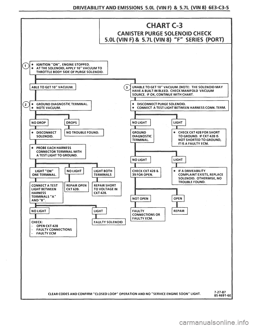 PONTIAC FIERO 1988 Service Repair Manual
DRlVEABlLlTY AND EMISSIONS 5.OL (VIN F) & 5.7L (VlN 8) 6E3-C3-5 PONTIAC FIERO 1988 Service Repair Manual
DRlVEABlLlTY AND EMISSIONS 5.OL (VIN F) & 5.7L (VlN 8) 6E3-C3-5