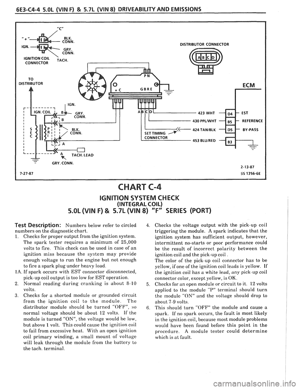 PONTIAC FIERO 1988 Service Repair Manual
6E3-C4-4 5.OL (VIN F) & 5.7L (VIN 8) DRIVEABILITY AND EMISSIONS
"C" /
DISTRIBUTOR CONNECTOR
CONNECTOR
430 PPLNVHT
424 TANIBLK
- - - GRY. CONN.
2-F3-87
7-27-87
SS 1356-6E
CHART C-4
IGNITI PONTIAC FIERO 1988 Service Repair Manual
6E3-C4-4 5.OL (VIN F) & 5.7L (VIN 8) DRIVEABILITY AND EMISSIONS
"C" /
DISTRIBUTOR CONNECTOR
CONNECTOR
430 PPLNVHT
424 TANIBLK
- - - GRY. CONN.
2-F3-87
7-27-87
SS 1356-6E
CHART C-4
IGNITI