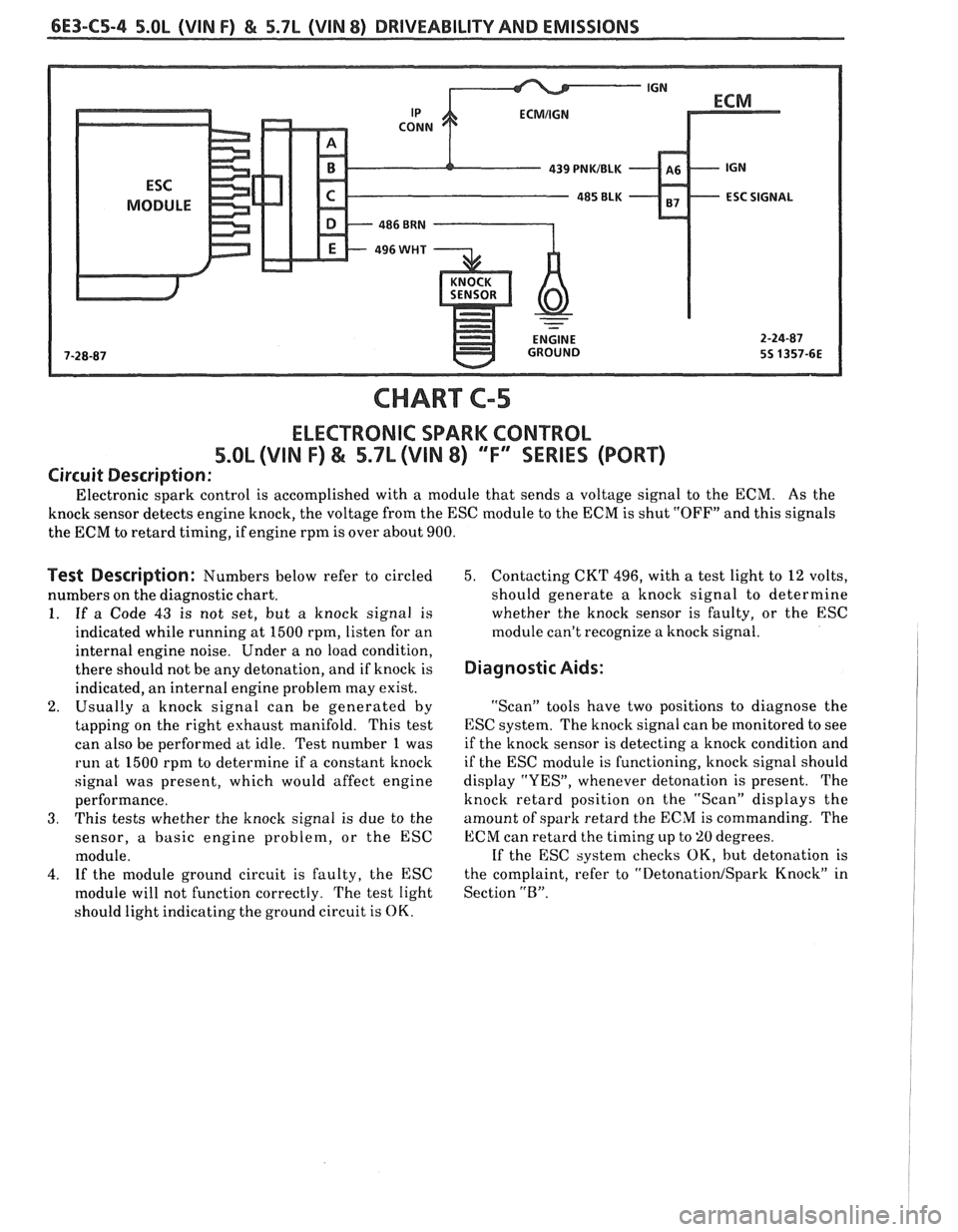 PONTIAC FIERO 1988 Service Repair Manual
6E3-C5-4 5.OL (VIN F) & 5.7L (VIN 8) DRIVEABILITY AND EMISSIONS
CHART C-5
ELECTRONIC SPARK CONTROL
5.OL (VIN F) & 5.7L (VIN 8) ""F-ERIES (PORT)
Circuit Description:
Electronic spark control is PONTIAC FIERO 1988 Service Repair Manual
6E3-C5-4 5.OL (VIN F) & 5.7L (VIN 8) DRIVEABILITY AND EMISSIONS
CHART C-5
ELECTRONIC SPARK CONTROL
5.OL (VIN F) & 5.7L (VIN 8) ""F-ERIES (PORT)
Circuit Description:
Electronic spark control is