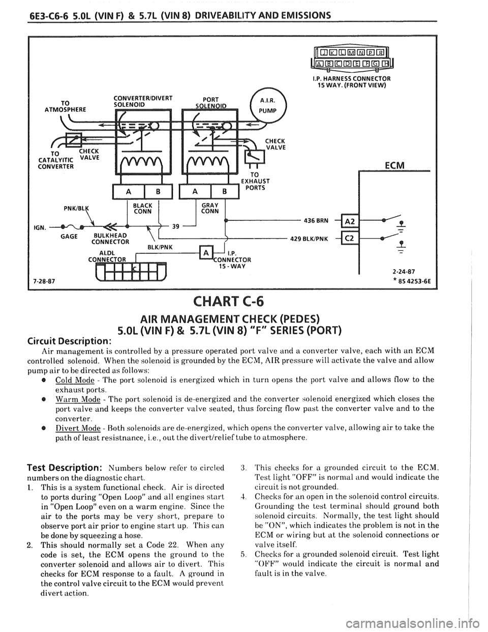 PONTIAC FIERO 1988  Service Repair Manual 
6E3-C6-6 5.OL (VIN F) & 5.7L (VIN 8) DRIVEABILITY AND EMISSIONS 
AIR MANAGEMENT  CHECK (PEDES) 
5.OL (VIN F) & 5.7L (VIN 8) "F" SERIES (PORT) 
Circuit Description: 
Air management  is controlled  by 