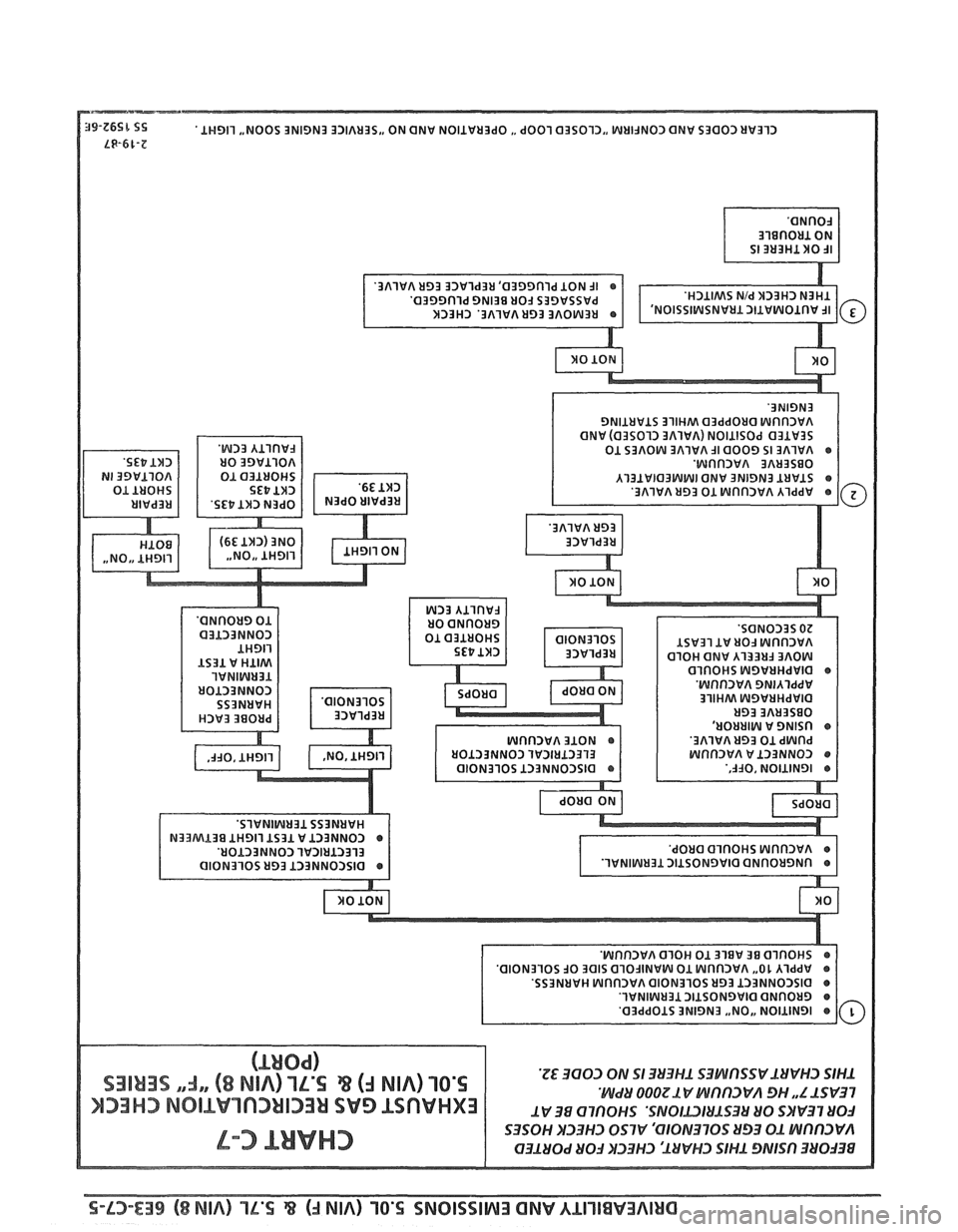 PONTIAC FIERO 1988  Service Repair Manual 