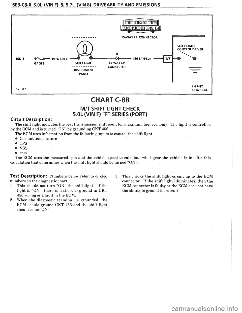 PONTIAC FIERO 1988 Service Repair Manual
6E3-C8-6 5.OL (VIN F) & 5.7L (WIN 8) DRIVEABILITY AND EMISSIONS
15-WAY I.P. CONNECTOR
SHIFT LIGHT
CONTROL DRIVER
INSTRUMENT PANEL
CHART C-8B
NlR SI-IIFT LIGHT CHECK
5.OL (VIN F) "F" "SERIES PONTIAC FIERO 1988 Service Repair Manual
6E3-C8-6 5.OL (VIN F) & 5.7L (WIN 8) DRIVEABILITY AND EMISSIONS
15-WAY I.P. CONNECTOR
SHIFT LIGHT
CONTROL DRIVER
INSTRUMENT PANEL
CHART C-8B
NlR SI-IIFT LIGHT CHECK
5.OL (VIN F) "F" "SERIES
