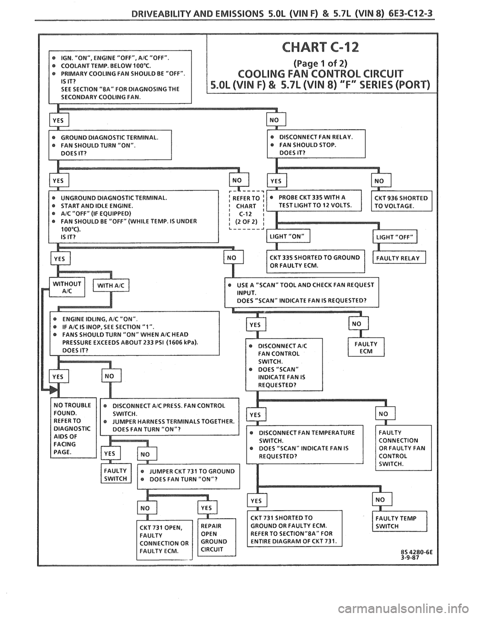 PONTIAC FIERO 1988  Service Repair Manual 
DRIVEABILITY AND EMISSIONS 5.OL (VIN F) & 5.7L (VIN 8) 6E3-C12-3 
D  IDLE ENGINE. 
ULD 
BE "OFF"  (WHILE TEMP.  IS UNDER 
r DOES  "SCAN" 
INDICATE  FAN IS 
INALS TOGETHER. 
" INDICATE  FAN IS   