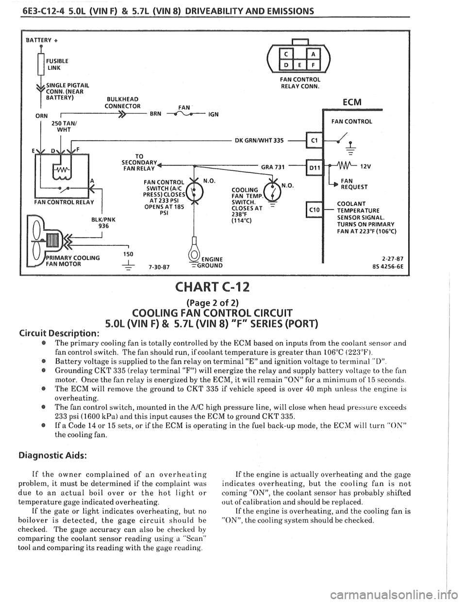 PONTIAC FIERO 1988  Service Repair Manual 
6E3-C12-4 5.8L (VIN F) & 5.7L (VIN 8) DRIVEABILITY AND EMISSIONS 
FAN CONTROL 
SINGLE  PIGTAIL  RELAY CONN. 
DK GRNNVHT 335 
OPENS AT 
185 TEMPERATURE  SENSOR  SIGNAL. 
TURNS  ON PRIMARY 
FAN  AT 223