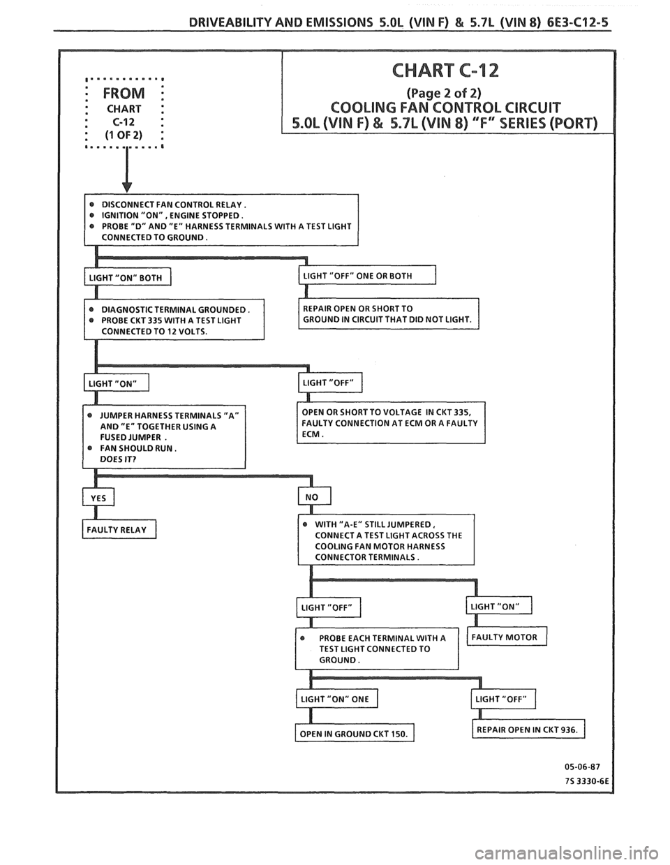 PONTIAC FIERO 1988  Service Repair Manual 
DRIVEABILITY AND EMISSIONS S.OL (VIN F) & 5.7L (WIN 8) 6E3-C12-5 
, . . . . . . . . . . . , 
: CHART 
C-12 
: 
(1OF2) : 
COOLING FAN MOTOR  HARNESS   