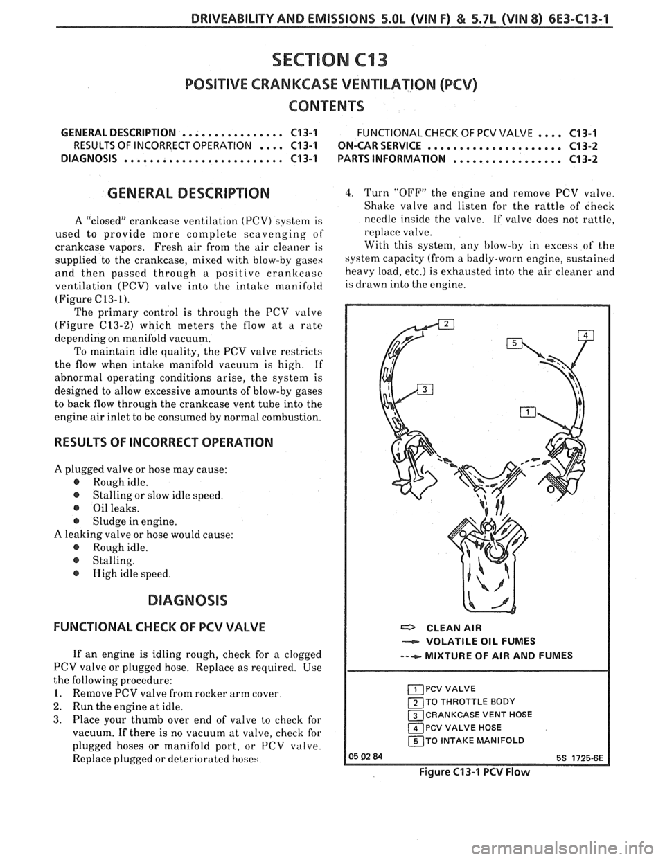 PONTIAC FIERO 1988  Service Repair Manual 
DRIVEABILITY AND EMISSIONS 5.OL (VIN F) & 5.7L (VIN 8) 6E3-C13-1 
SECTION C13 
POSITIVE CRANKCASE VENTlLATlON (PCV) 
CONTENTS 
GENERAL  DESCRIPTION ................ C13-1 FUNCTIONAL CHECK OF PCV  VAL