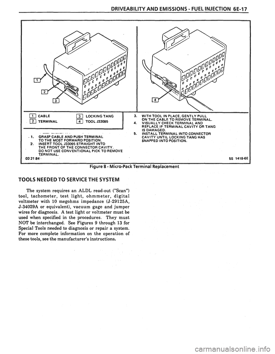PONTIAC FIERO 1988  Service Repair Manual 
DRIVEABILITY AND EMISSIONS - FUEL  INJECTION 6E-17 
ON THE  CABLE  TO REMOVE  TERMINAL. 4. VISUALLY  CHECK TERMINAL  AND 
REPLACE  IF TERMINAL CAVITY  OR TANG 
- -- IS DAMAGED. 5. INSTALL TERMINAL IN