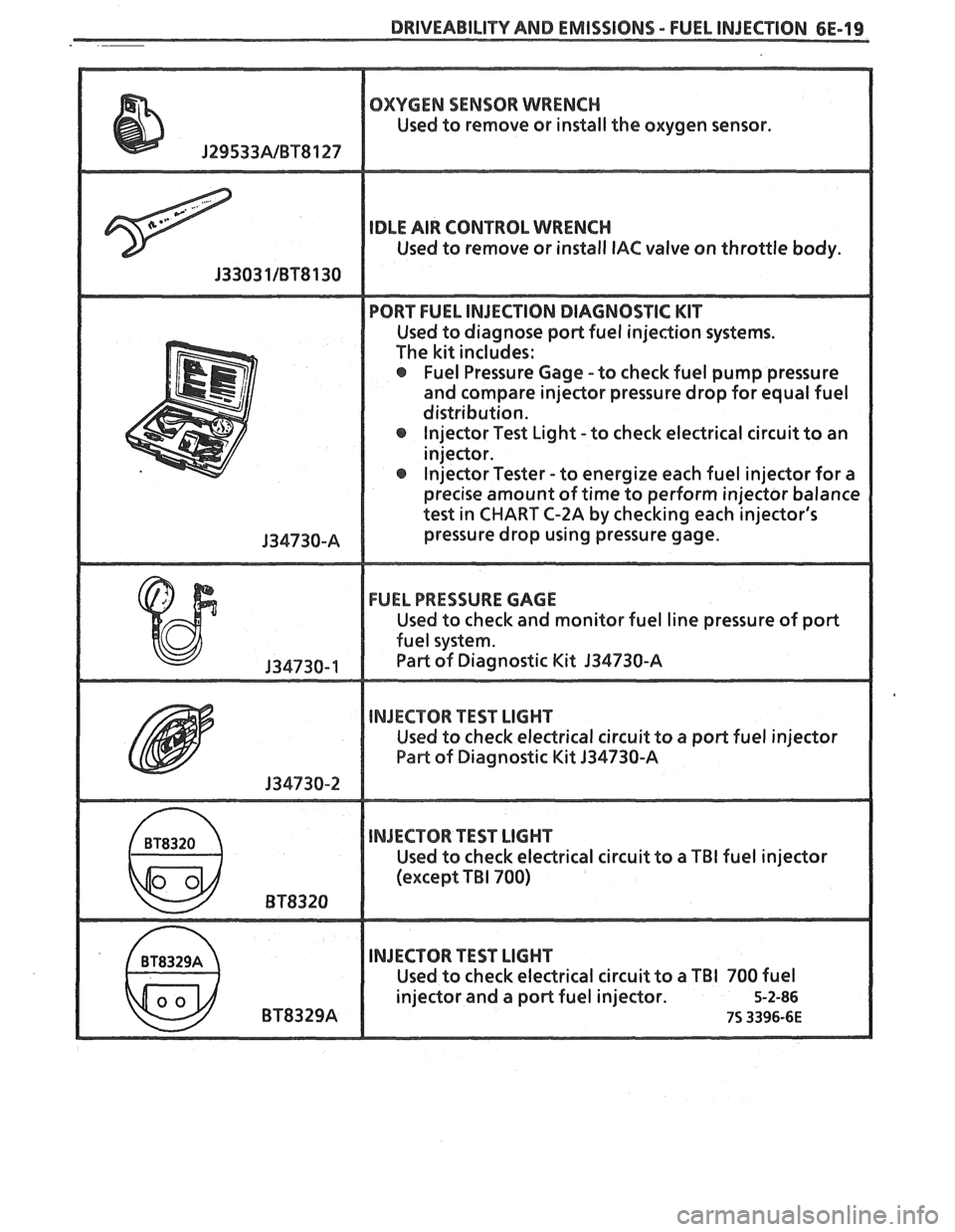 PONTIAC FIERO 1988  Service Repair Manual 
DRIVEABILITY AND EMISSIONS - FUEL  INJECTION 6E-19 
OXYGEN SENSOR WRENCH 
Used to remove  or install  the oxygen  sensor. 
IDLE AIR CONTROL  WRENCH 
Used to remove  or install IAC valve  on throttle 