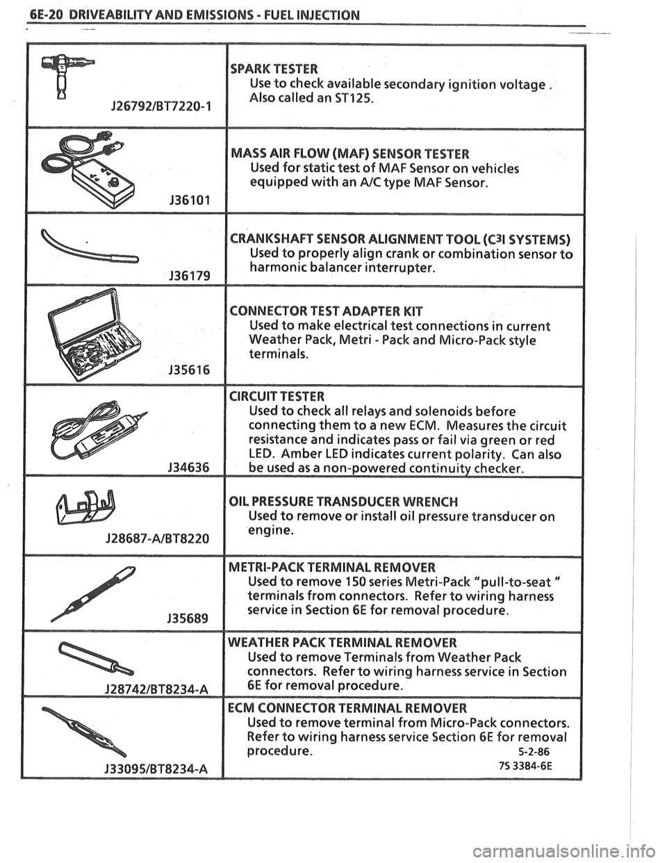 PONTIAC FIERO 1988 Service Repair Manual
6E-20 DRIVEABILITY AND EMISSIONS - FUEL INJECnION -
SPARK TESTER
Use to check available secondary ignition voltage .
Jf 6792lBT7228- 1 Also called an ST125.
MADS AIR FLOW (MAF) SENSOR PESTER PONTIAC FIERO 1988 Service Repair Manual
6E-20 DRIVEABILITY AND EMISSIONS - FUEL INJECnION -
SPARK TESTER
Use to check available secondary ignition voltage .
Jf 6792lBT7228- 1 Also called an ST125.
MADS AIR FLOW (MAF) SENSOR PESTER