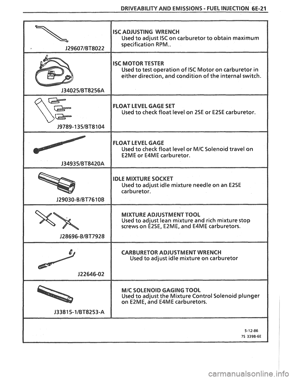 PONTIAC FIERO 1988 Service Repair Manual
DRIVEABILITY AND EMISSIONS - FUEL INJECTION 6E-21
Used to adjust 1SC on carburetor to obtain maximum
Used
to test operation of IS6 Motor on carburetor in
either direction, and condition of PONTIAC FIERO 1988 Service Repair Manual
DRIVEABILITY AND EMISSIONS - FUEL INJECTION 6E-21
Used to adjust 1SC on carburetor to obtain maximum
Used
to test operation of IS6 Motor on carburetor in
either direction, and condition of