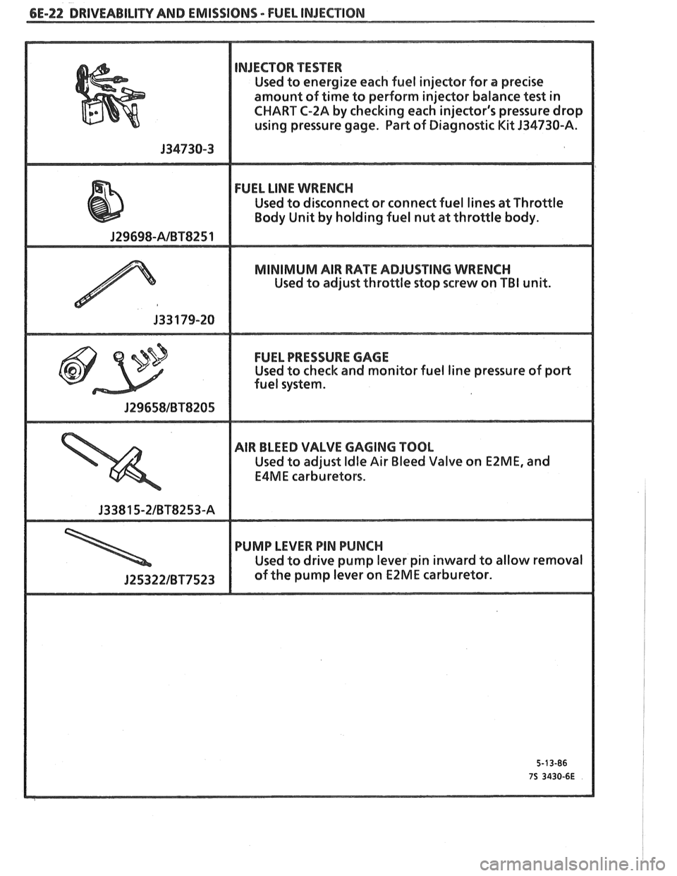 PONTIAC FIERO 1988 Service Repair Manual
6E-22 DRIVEABILITY AND EMISSIONS - FUEL INJECnIBN
NJECTOR TESTER
Used to energize each fuel injector for a precise
amount of time to perform injector balance
test in
CHART
C-ZA by checkin PONTIAC FIERO 1988 Service Repair Manual
6E-22 DRIVEABILITY AND EMISSIONS - FUEL INJECnIBN
NJECTOR TESTER
Used to energize each fuel injector for a precise
amount of time to perform injector balance
test in
CHART
C-ZA by checkin