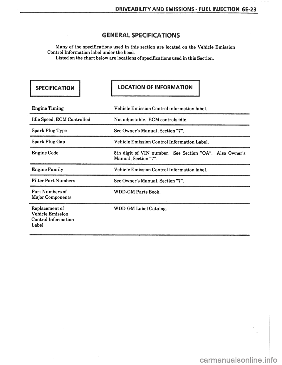 PONTIAC FIERO 1988 Service Repair Manual
DRIVEABILITY AND EMISSIONS - FUEL INJECTION 6E-23
GENERAL SPECIFICA"I0NS
Many of the specifications used in this section are located on the Vehicle Emission
Control Information label unde PONTIAC FIERO 1988 Service Repair Manual
DRIVEABILITY AND EMISSIONS - FUEL INJECTION 6E-23
GENERAL SPECIFICA"I0NS
Many of the specifications used in this section are located on the Vehicle Emission
Control Information label unde