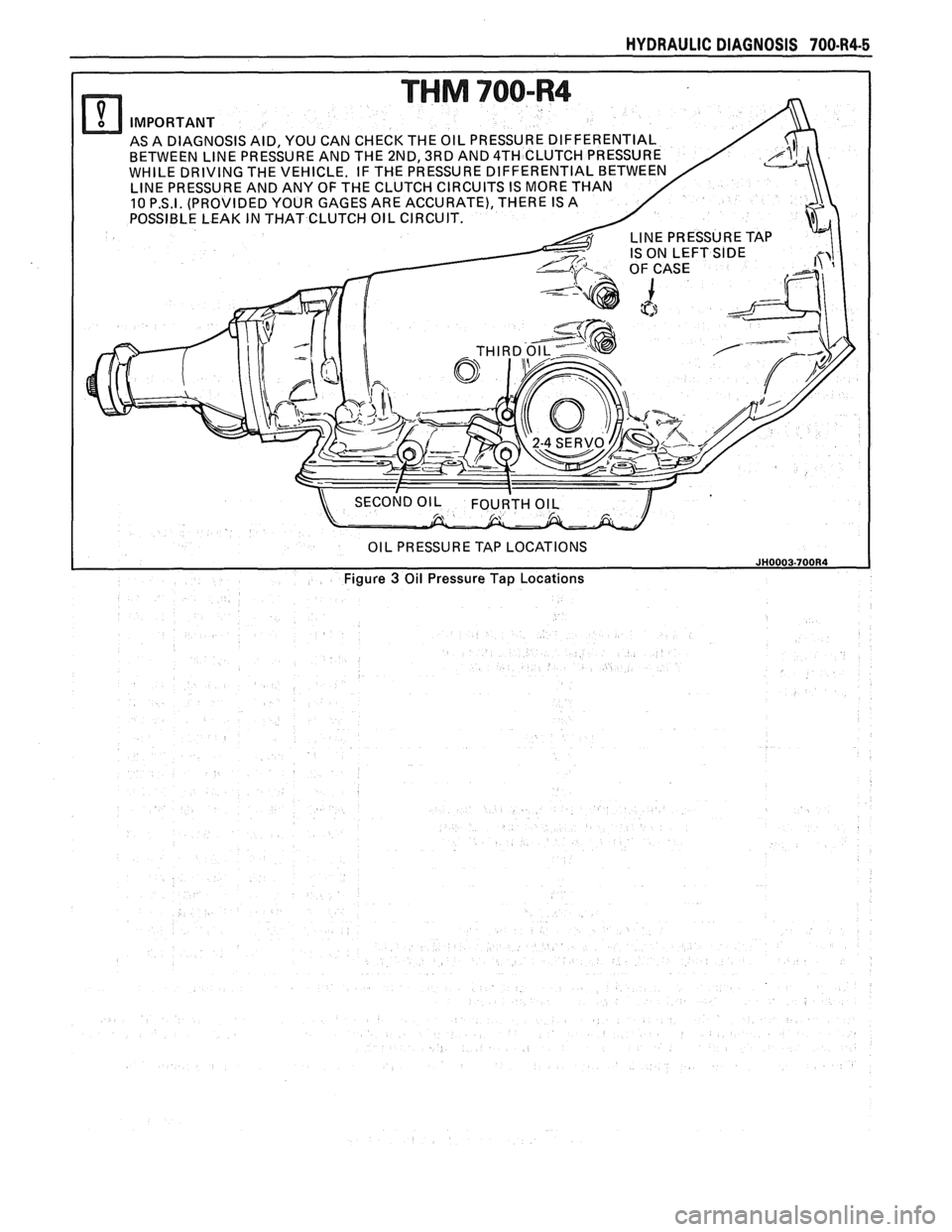 PONTIAC FIERO 1988  Service Repair Manual 
HYDRAULIC DIAGNOSIS  700-R4-5 
AS A DIAGNOSIS  AID, YOU CAN  CHECK THE OIL PRESSU BETWEEN  LINE PRESSURE  AND THE 2ND, 3RD AND  4TH 
WHILE  DRIVING  THE VEHICLE.  IF THE  PRESSURE 
DIFF 
LINE  PRESSU