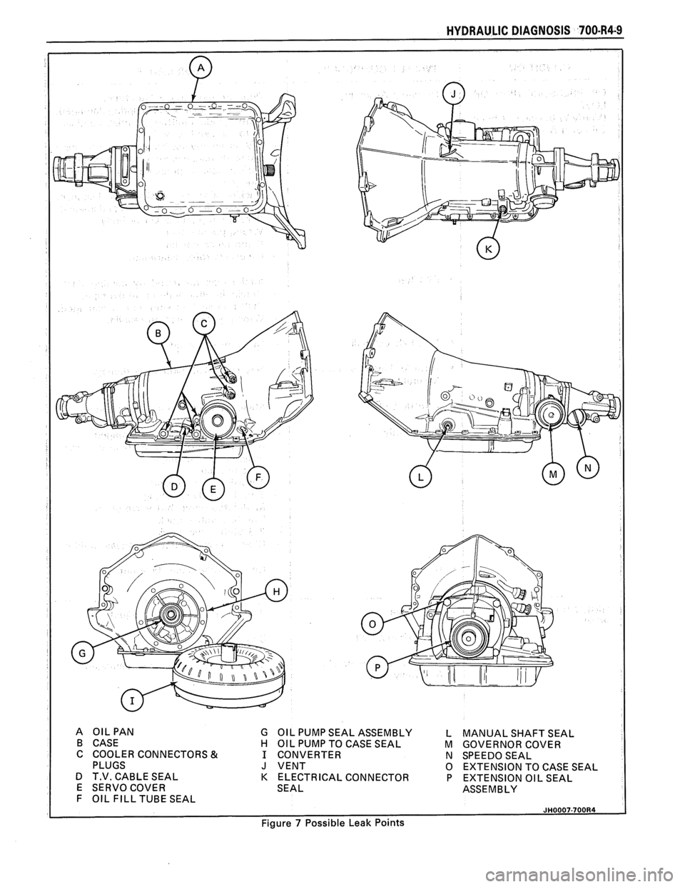 PONTIAC FIERO 1988  Service Repair Manual 
HYDRAULIC DIAGNOSIS 700-R4-9 
A OILPAN G OIL  PUMP  SEAL ASSEMBLY  L MANUAL  SHAFT SEAL 
B  CASE 
H OIL  PUMP  TO CASE  SEAL  M GOVERNOR  COVER 
C  COOLER  CONNECTORS 
& 1 CONVERTER 
N SPEEDOSEAL 
PL