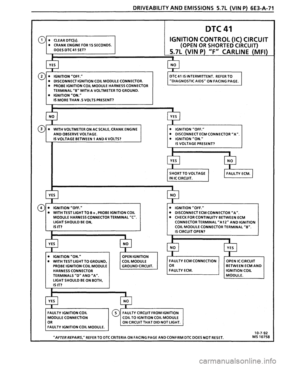 PONTIAC FIREBIRD 1993  Service Repair Manual 