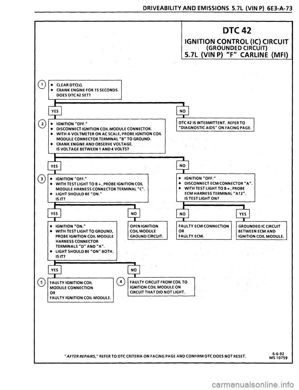 PONTIAC FIREBIRD 1993  Service Repair Manual 