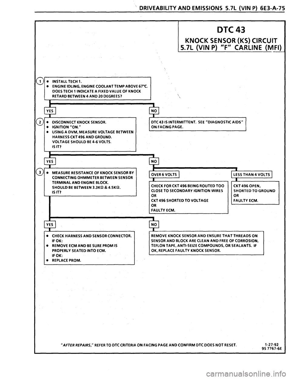 PONTIAC FIREBIRD 1993  Service Repair Manual 