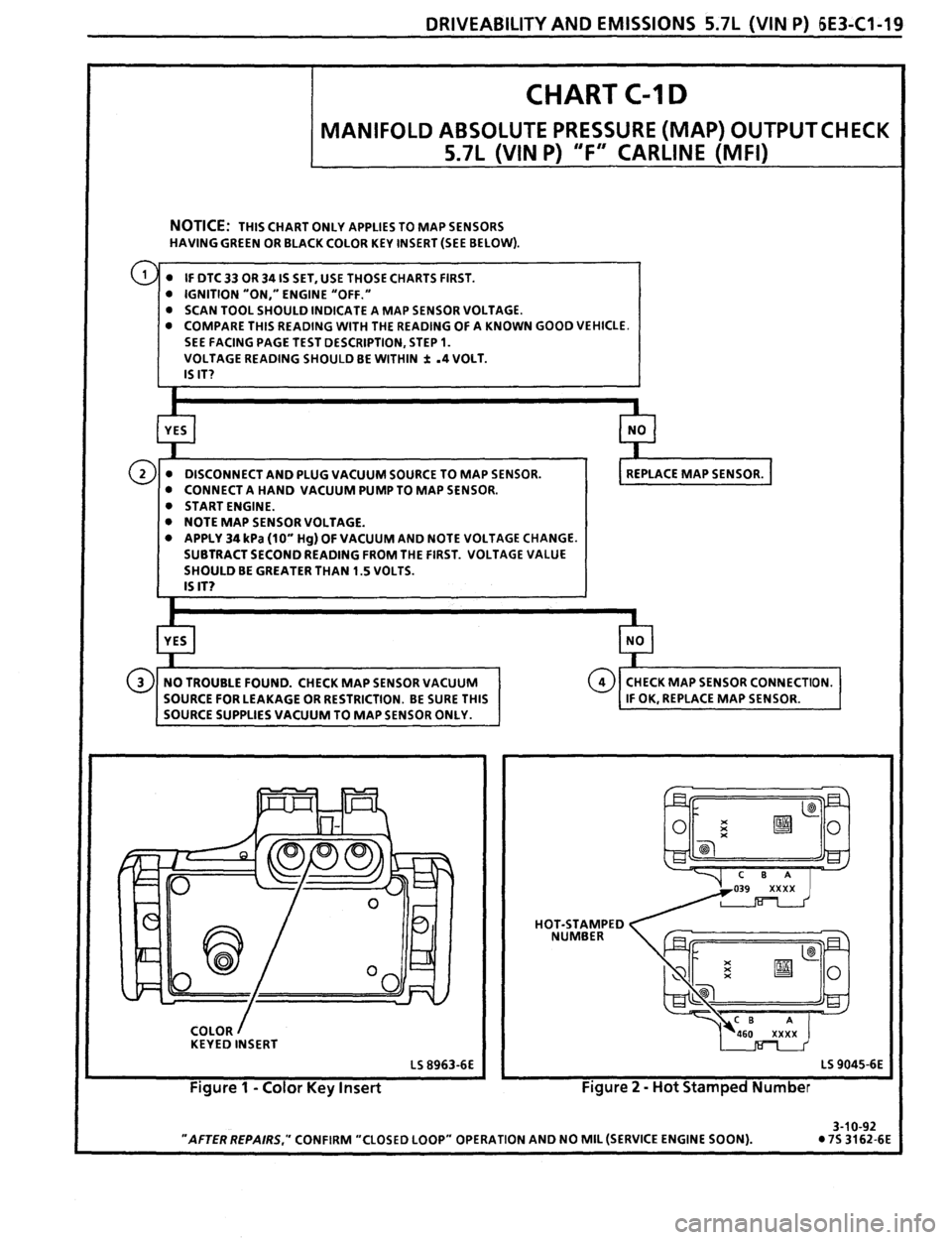 PONTIAC FIREBIRD 1993 Service Repair Manual PONTIAC FIREBIRD 1993 Service Repair Manual