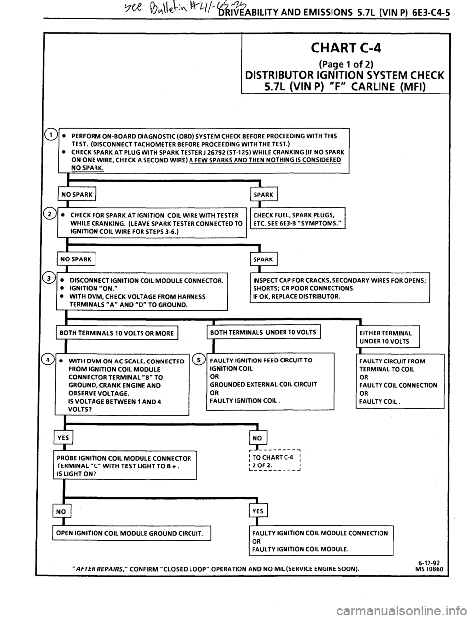 PONTIAC FIREBIRD 1993 Service Repair Manual PONTIAC FIREBIRD 1993 Service Repair Manual