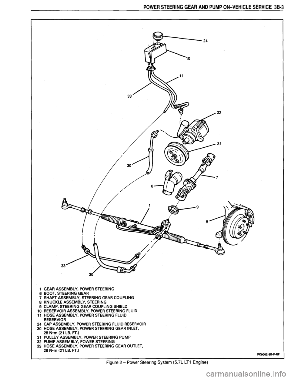 PONTIAC FIREBIRD 1993  Service Repair Manual 