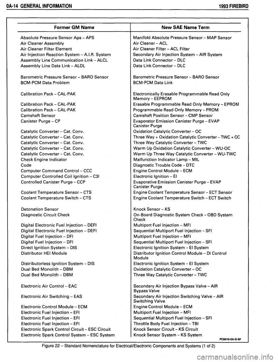 PONTIAC FIREBIRD 1993  Service User Guide 