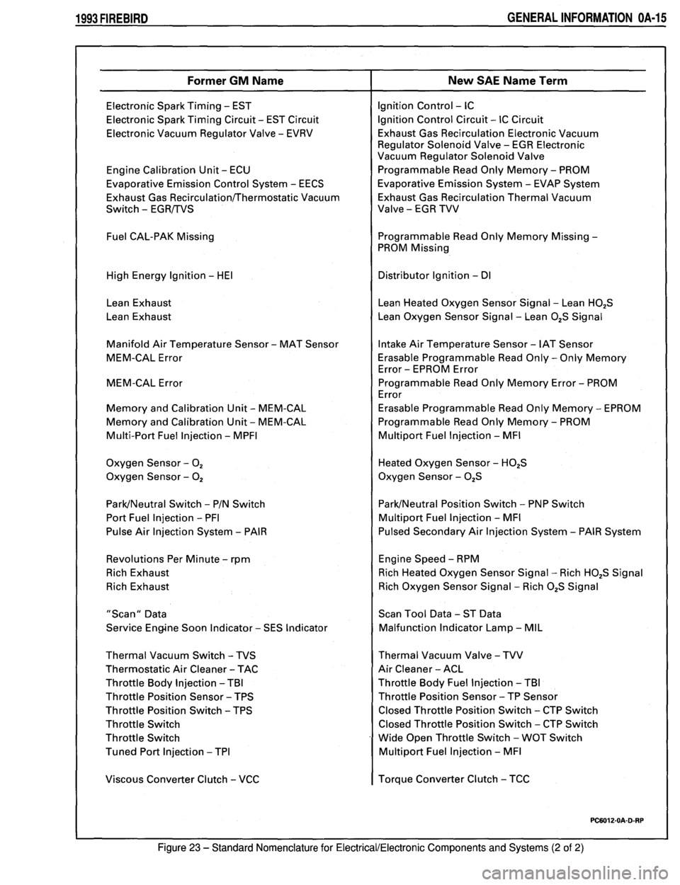 PONTIAC FIREBIRD 1993  Service User Guide 