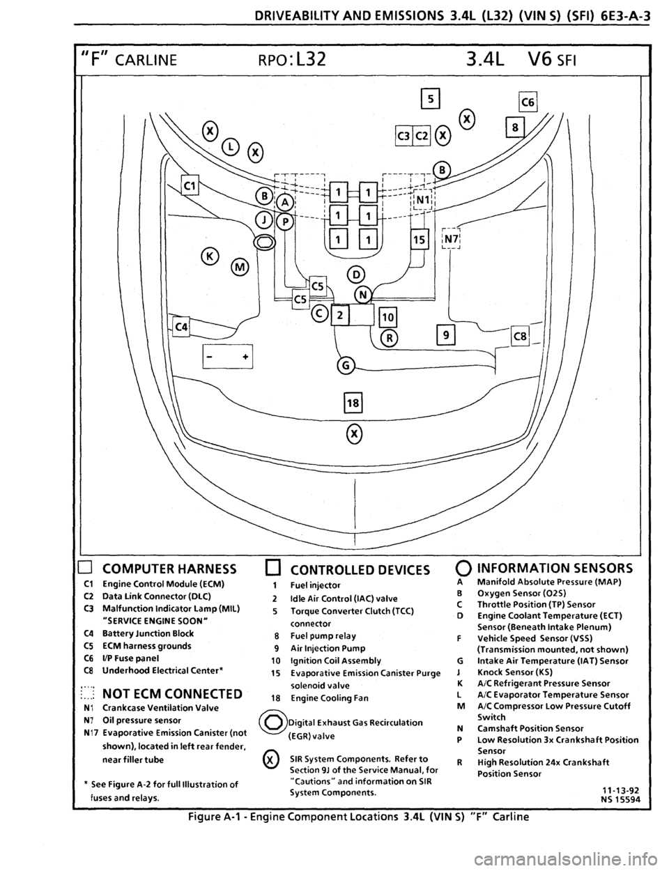 PONTIAC FIREBIRD 1993 Service Repair Manual PONTIAC FIREBIRD 1993 Service Repair Manual