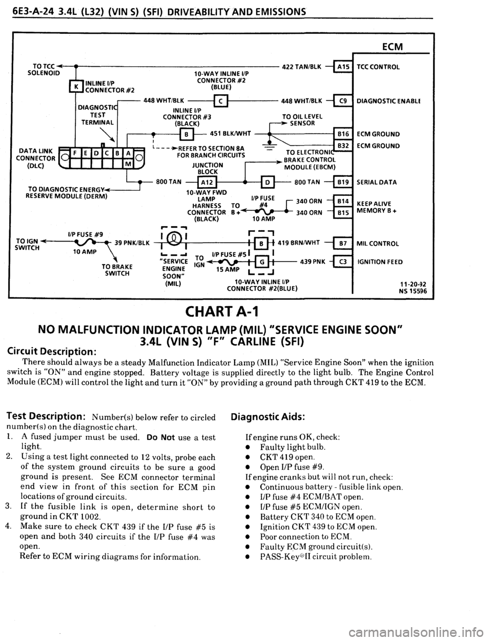 PONTIAC FIREBIRD 1993 Service Repair Manual PONTIAC FIREBIRD 1993 Service Repair Manual