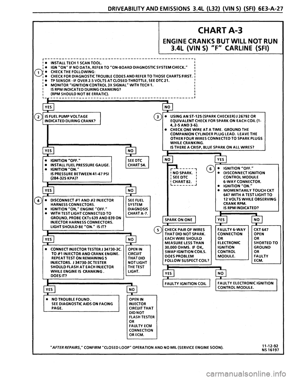 PONTIAC FIREBIRD 1993 Service Repair Manual PONTIAC FIREBIRD 1993 Service Repair Manual