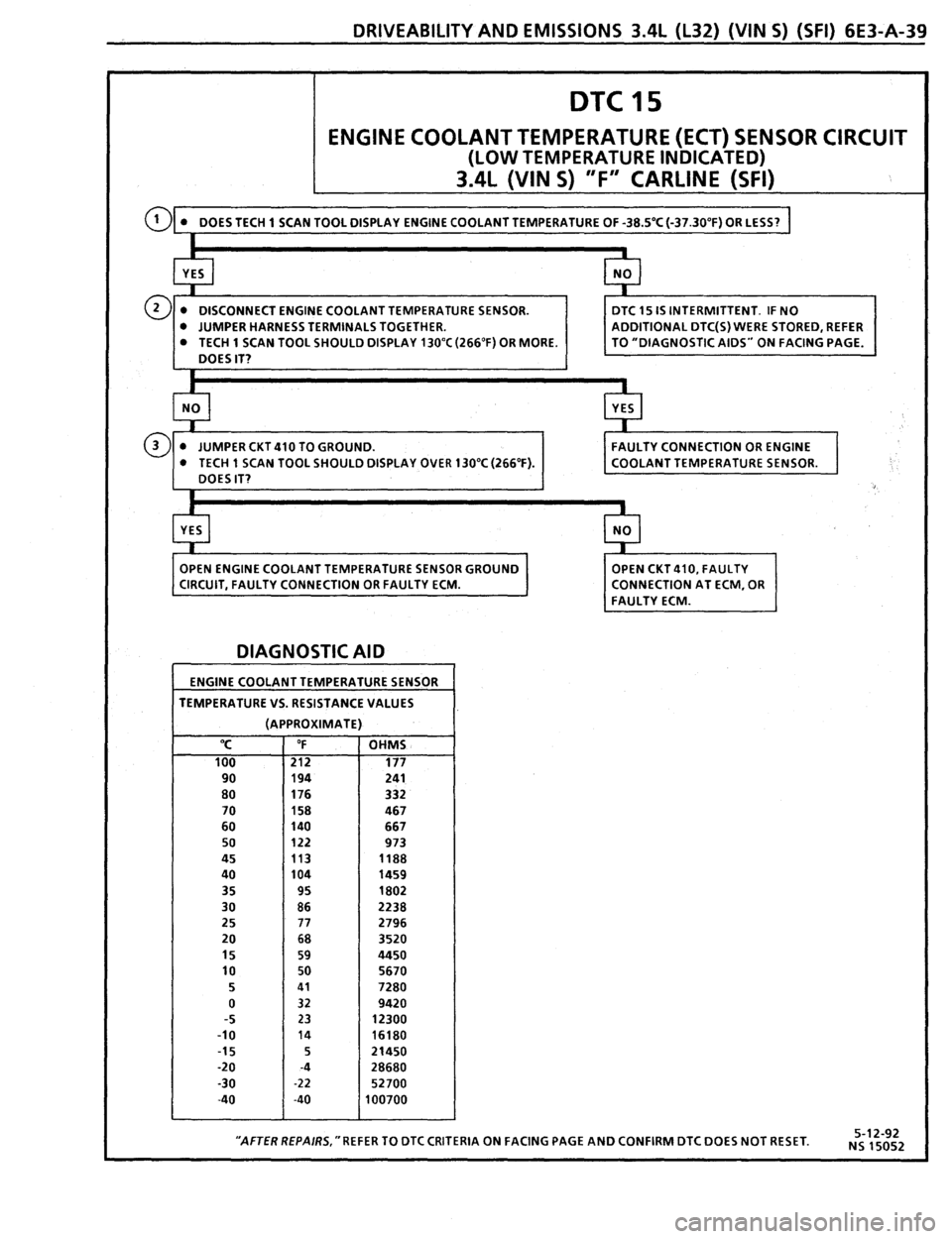 PONTIAC FIREBIRD 1993 Service Repair Manual PONTIAC FIREBIRD 1993 Service Repair Manual