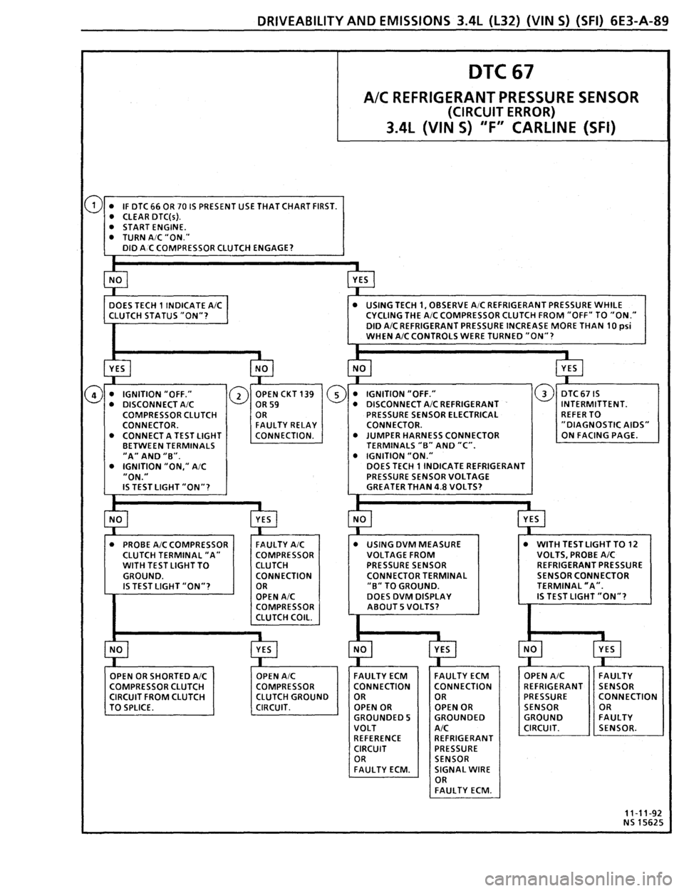 PONTIAC FIREBIRD 1993  Service Repair Manual 
