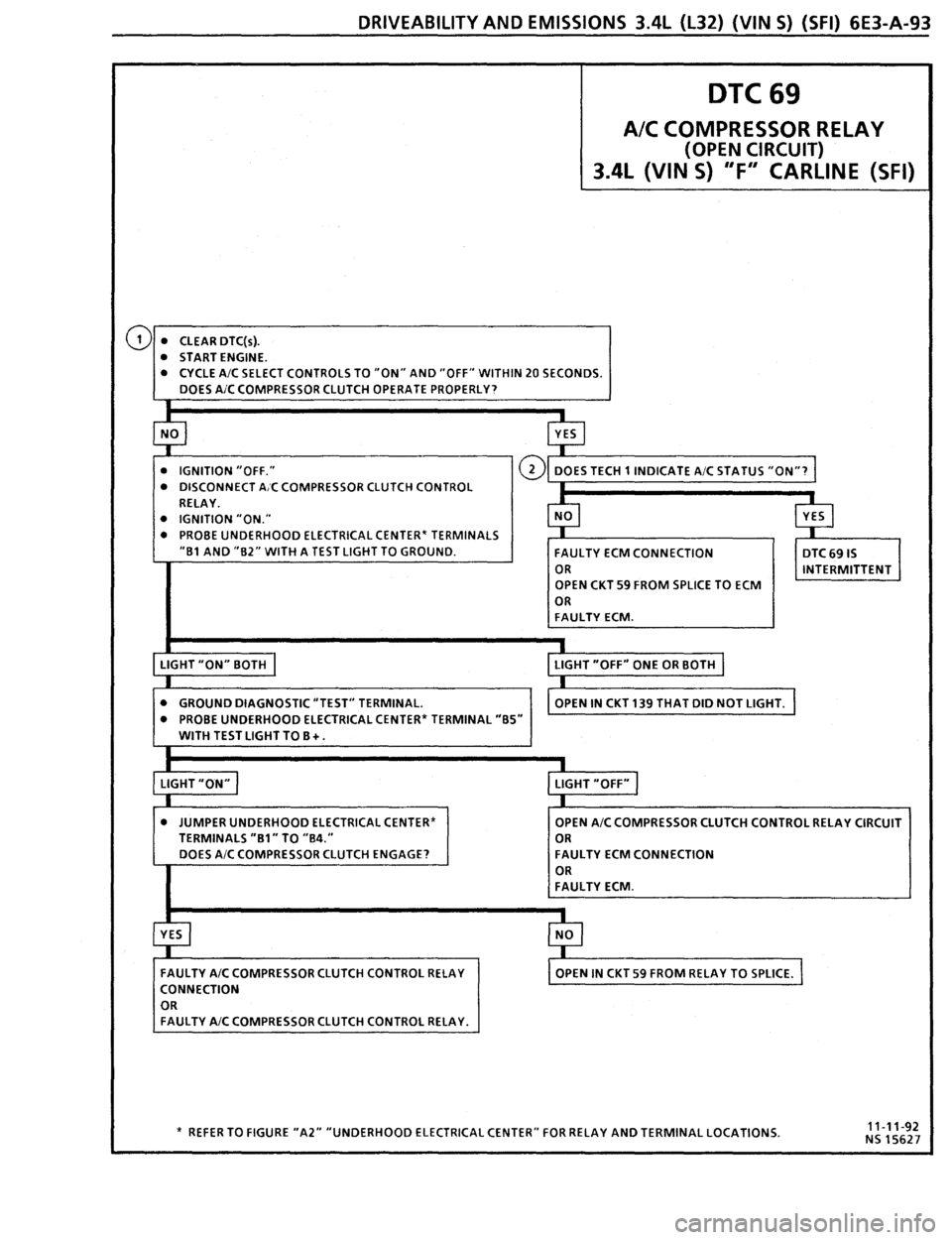 PONTIAC FIREBIRD 1993  Service Repair Manual 