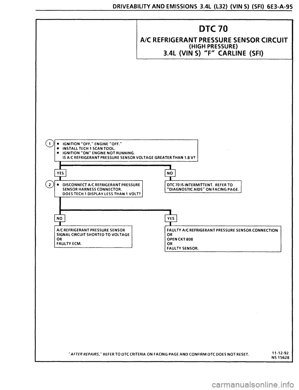 PONTIAC FIREBIRD 1993  Service Repair Manual 