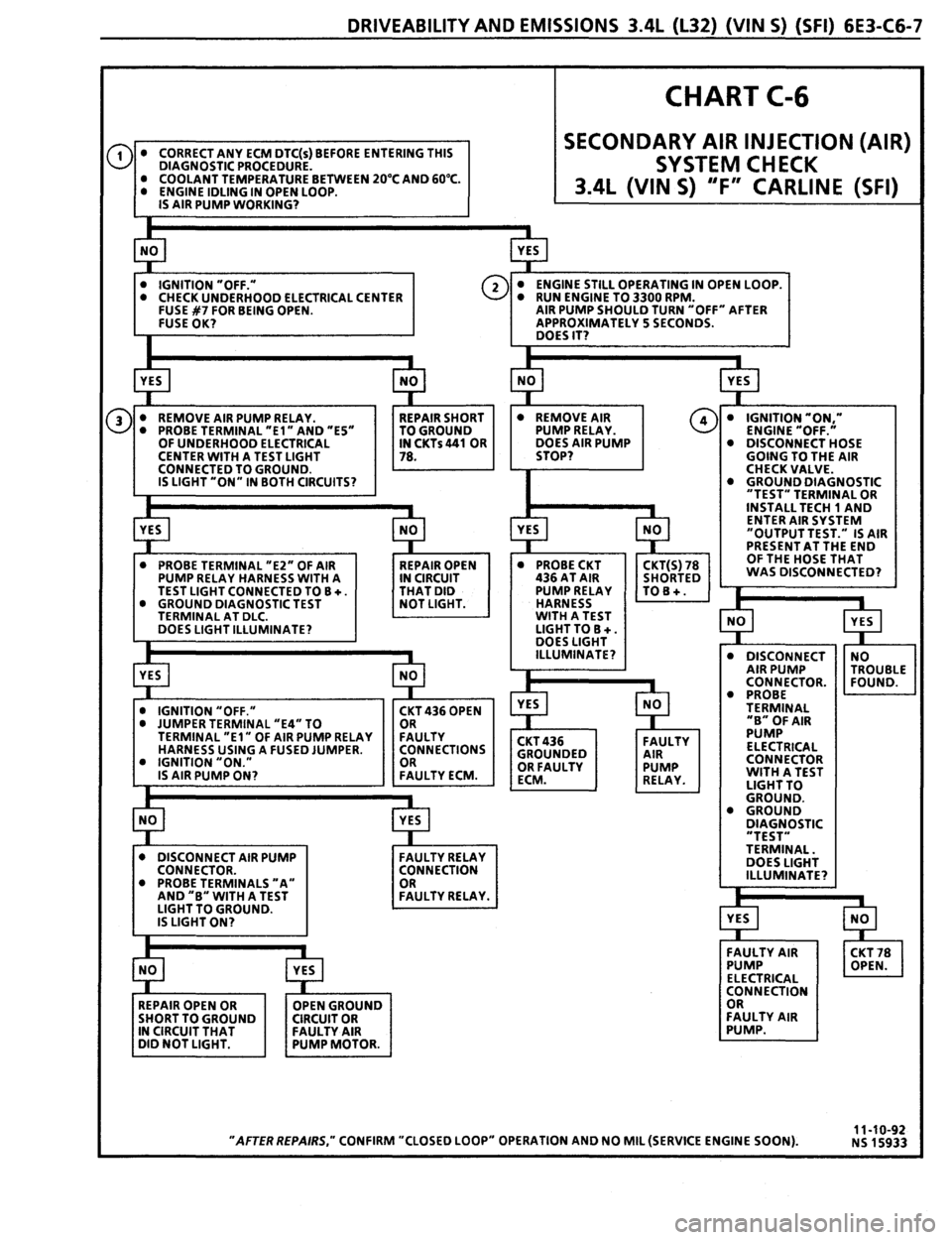 PONTIAC FIREBIRD 1993 Service Repair Manual PONTIAC FIREBIRD 1993 Service Repair Manual
